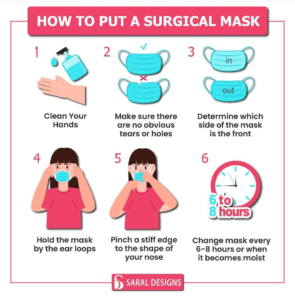 Surgical-mask-blog -image